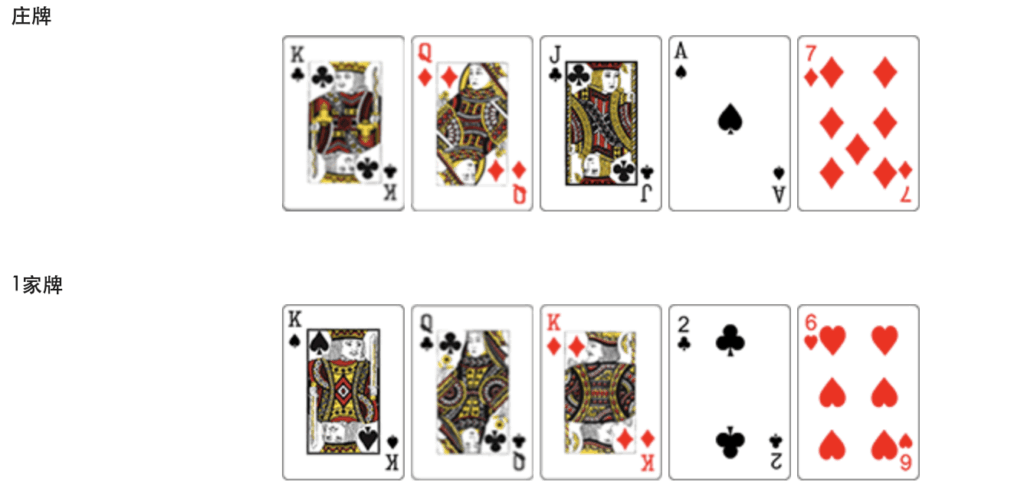 庄与1家牌同为牛8,则从双方最大的牌开始比较;最大的牌同为K,则继续比较花色
示例中,1家黑桃K>庄梅花K,1家的“闲平倍”、“闲翻倍”玩法赢
