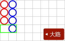 大眼路根据大路最新结果，与前一列及前二列位置不齐整时画蓝圈的换列示意图