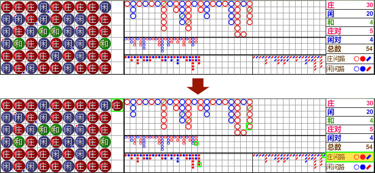 庄闲问路模拟功能示意图，展示如果下一局开庄或闲，大路、大眼路、小路和小强路将如何变化